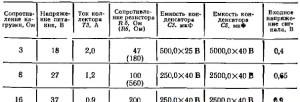 Ультралинейный усилитель класса А (расширенная версия) Ультралинейный усилитель класса А (расширенная версия)