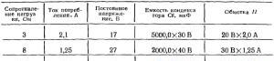 Ультралинейный усилитель класса А (расширенная версия) Ультралинейный усилитель класса А (расширенная версия)