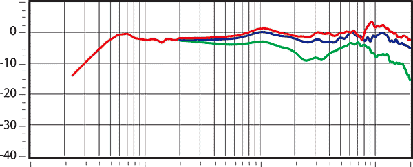 B&W DM604 S3 — общий вид