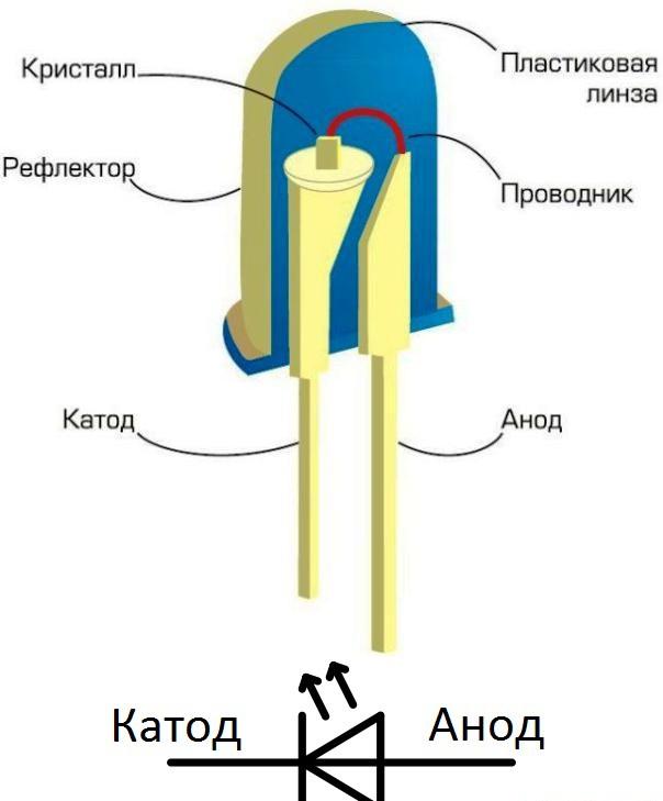 светодиод   (1)