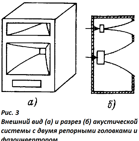 Рупор. Конструкция и расчет _ru (3)