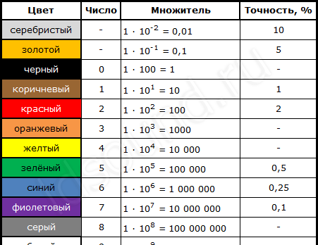 resistor   (1)