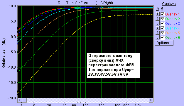 ЭБОС для сабвуфера