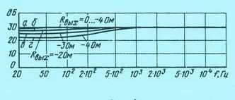 2-х полосная АС на основе 10МАС-1 (10ГД-30 + 3ГД-31) 2-х полосная АС на основе 10МАС-1 (10ГД-30 + 3ГД-31)