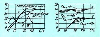 2-х полосная АС на основе 10МАС-1 (10ГД-30 + 3ГД-31) 2-х полосная АС на основе 10МАС-1 (10ГД-30 + 3ГД-31)