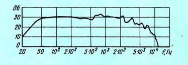 2-х полосная АС на основе 10МАС-1 (10ГД-30 + 3ГД-31) 2-х полосная АС на основе 10МАС-1 (10ГД-30 + 3ГД-31)