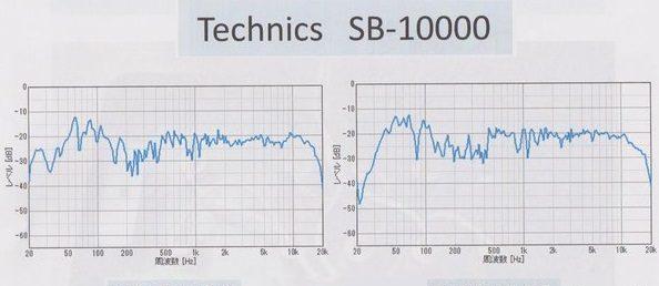 Technics SB-10000 Technics SB-10000