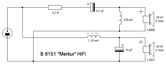 RFT B9151