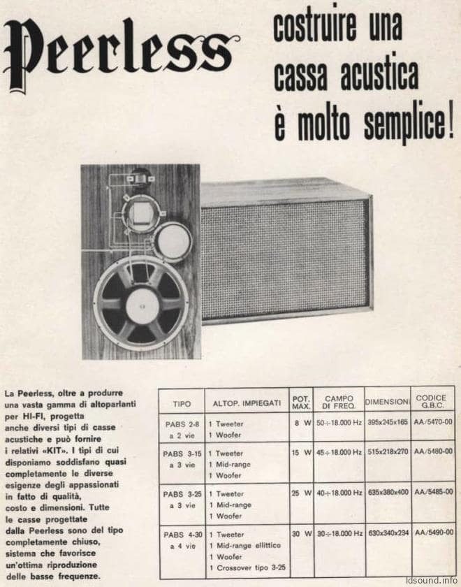 Peerless Kit 3-25