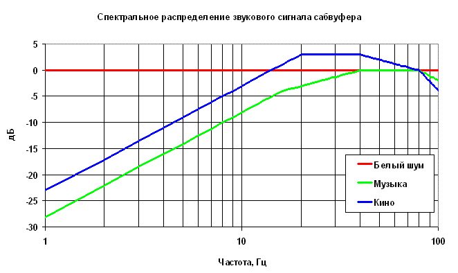 Корректора Линквица