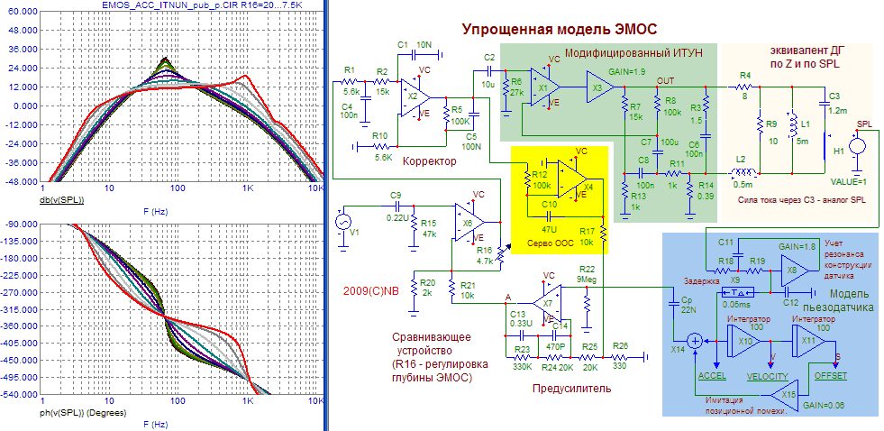ЭМОС в сабвуфере