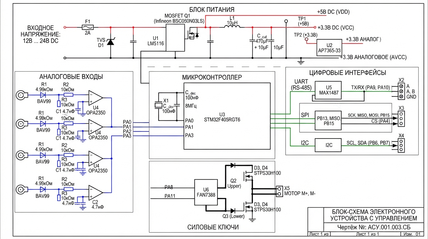 Блок-схема архитектуры электронного устройства: микроконтроллер STM32, импульсный преобразователь питания, аналоговые входы с фильтрацией, цифровые интерфейсы UART/SPI/I2C, силовые ключи MOSFET, вид сверху с обозначением функциональных блоков