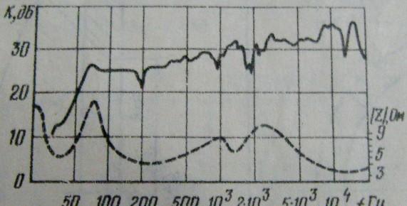 3-х полосная АС на 15ГД-17, 20ГД-1 и 3ГД-47