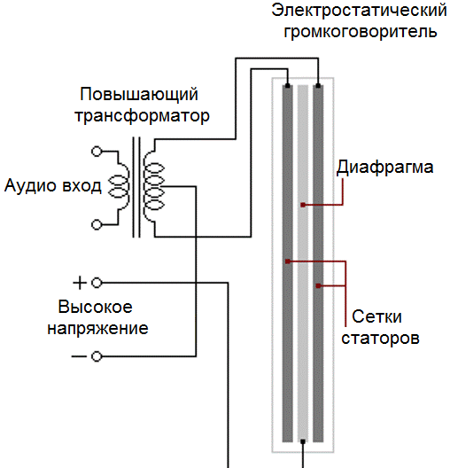 Электростатический громкоговоритель Электростатический громкоговоритель