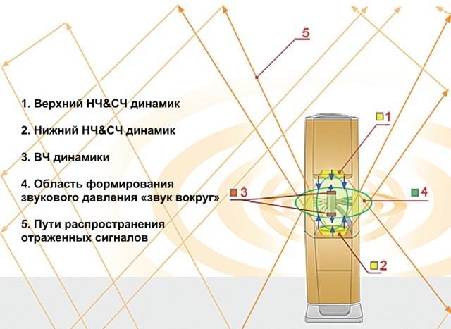 Контрапертурные АС