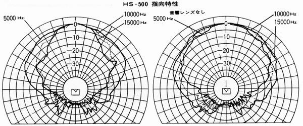 Lo-D HS-500 Lo-D HS-500