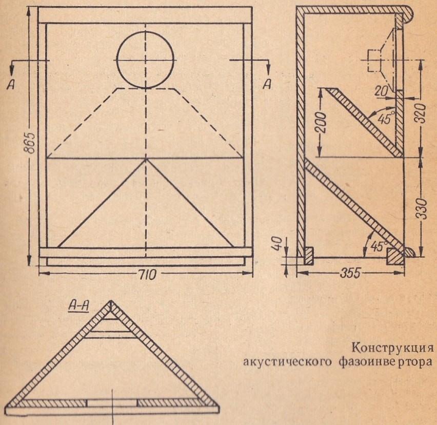 Конструкция акустического фазоинвертора