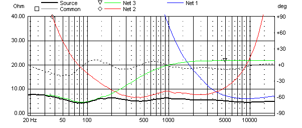 OBL-11 (Eminence DeltaLite II 2515 + JA 8008 + Audax TW034)