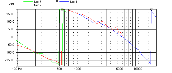 OBL-11 (Eminence DeltaLite II 2515 + JA 8008 + Audax TW034)