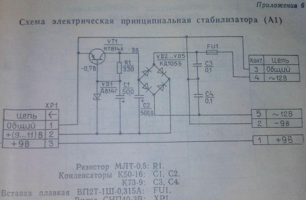 Меридиан-246