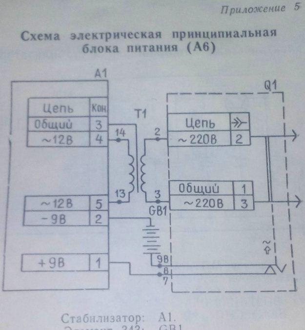 Меридиан-246