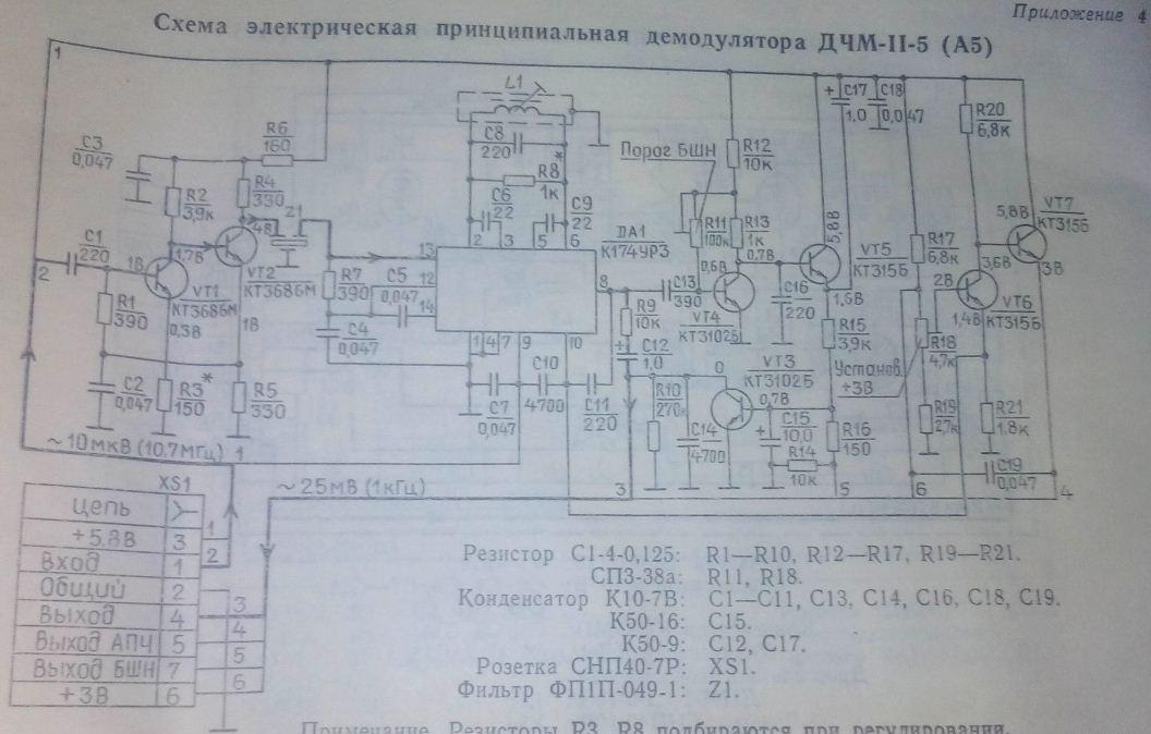 Меридиан-246
