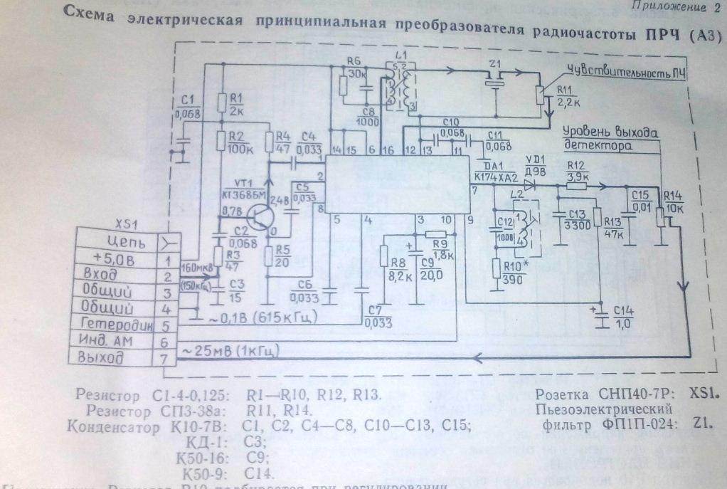 Меридиан-246