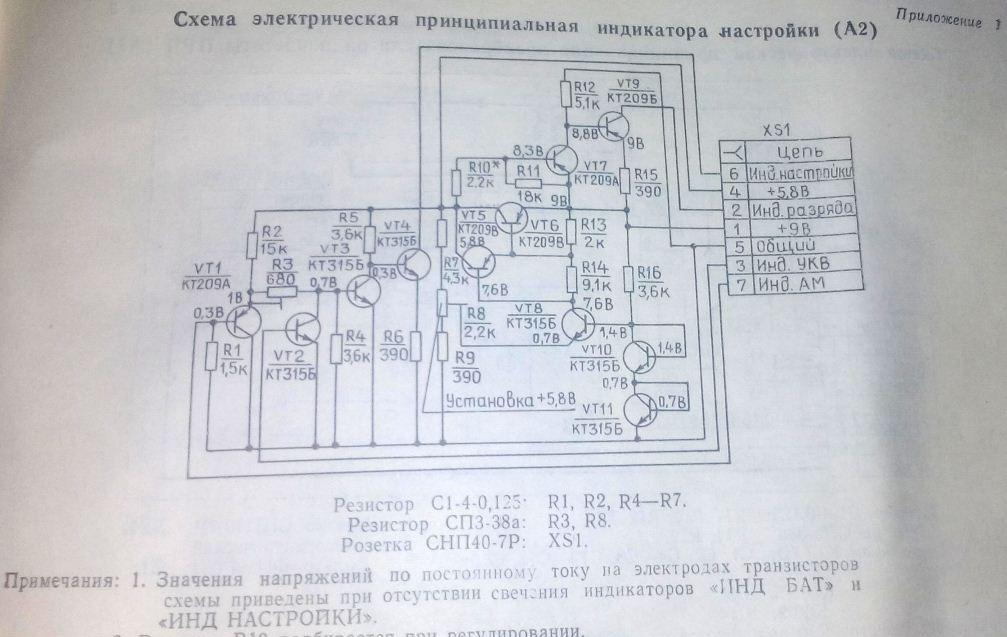 Меридиан-246