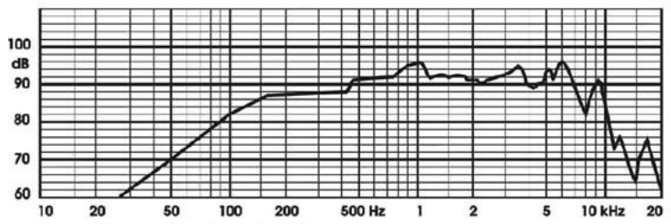 Tonsil GDM 18/80