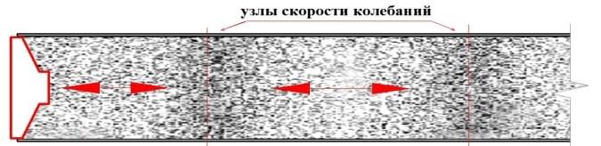 Акустическое оформление трансмиссионная линия (TL). Попытка классификации