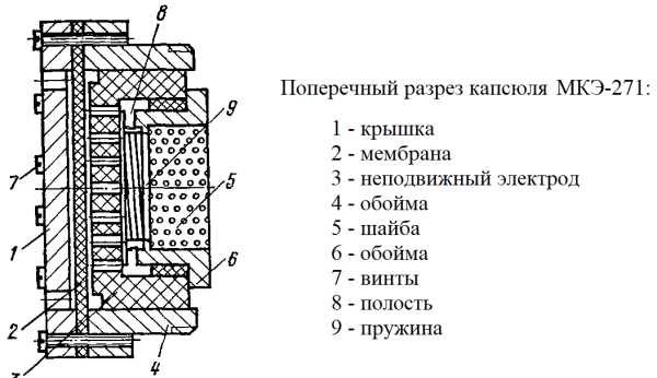 МКЭ-271
